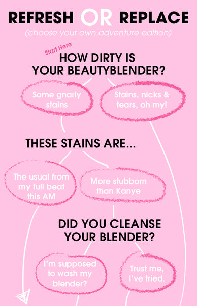 Refresh or replace your sponge? 