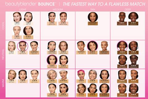 Find Your Skin Undertones with the Beautyblender Celebrity Cheat Sheet