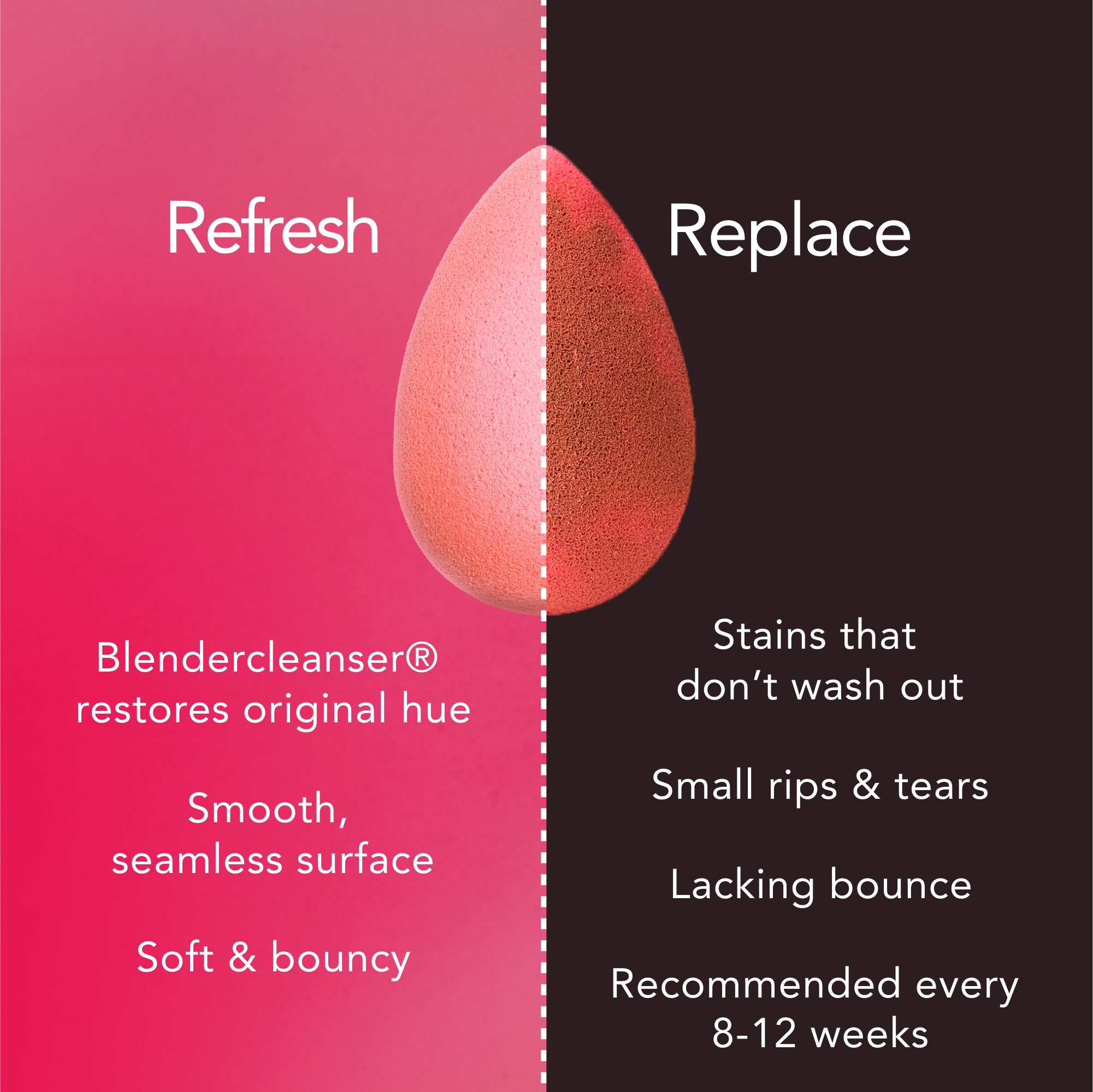 Refresh: Blendercleanser® restores bright pink hue. Smooth, seamless surface. Soft & bouncy. Replace: Stains that don't wash out. Small rips & tears. Lacking bounce. Recommended every 8-12 weeks.