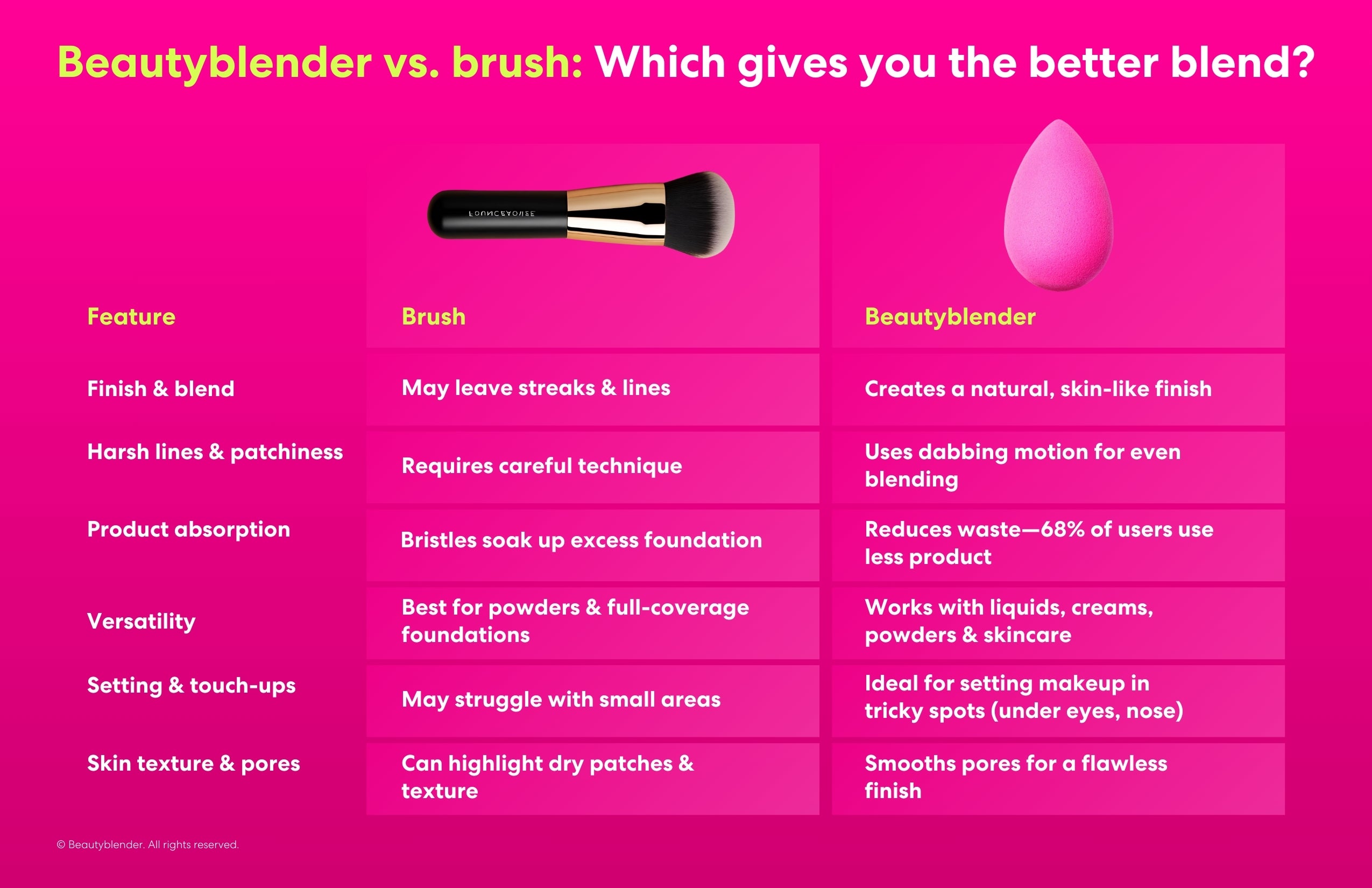 Beautyblender vs brush: Which gives you the better blend?