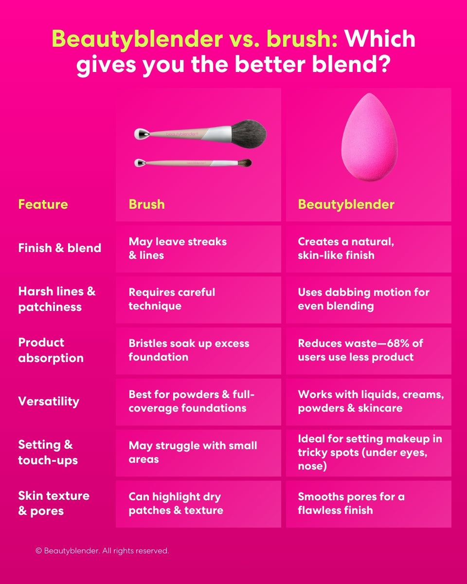 Beautyblender vs brush: Which gives you the better blend?