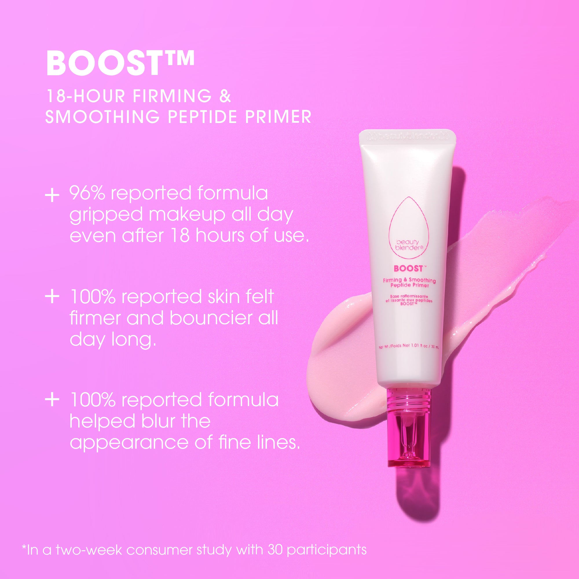 BOOST™ 18-HOUR FIRMING & SMOOTHING PEPTIDE PRIMER. 96% reported formula gripped makeup all day even after 18 hours of use. 100% reported skin felt firmer and bouncier all day long. 100% reported formula helped blur the appearance of fine lines. *in a two-week consumer study with 30 participants.