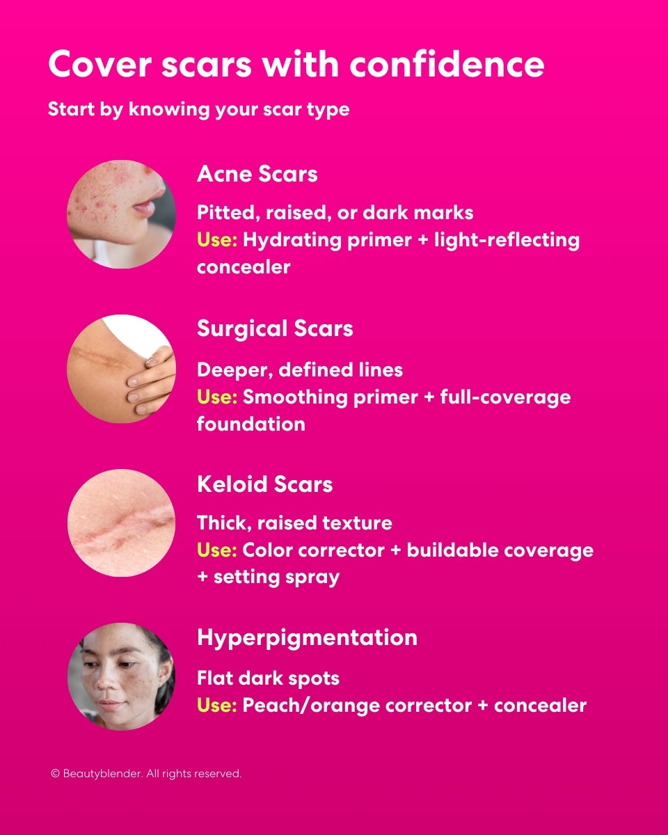 Cover scars with confidence