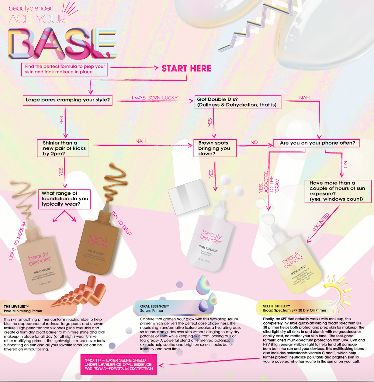 how to choose a makeup primer