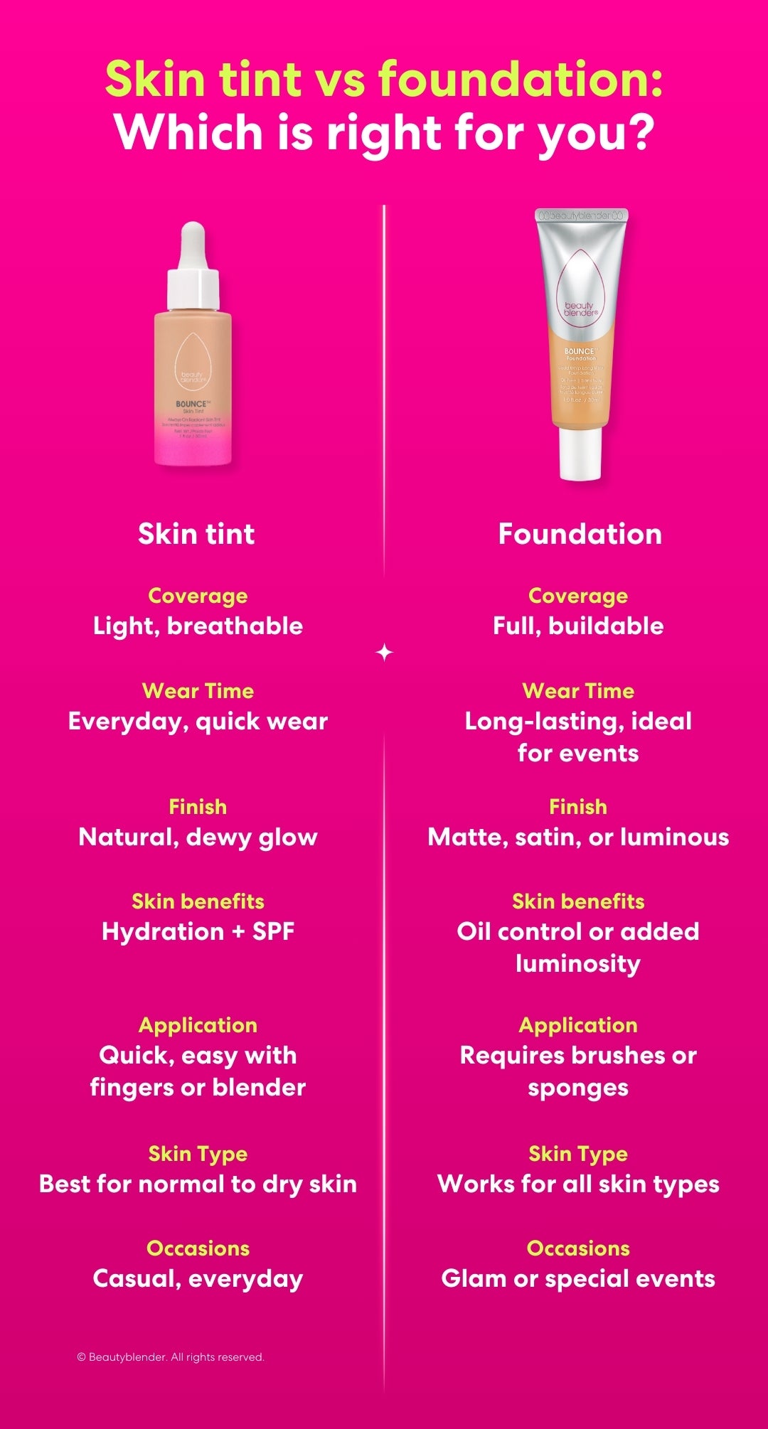 Skin Tint vs Foundation: Which is Right for You?